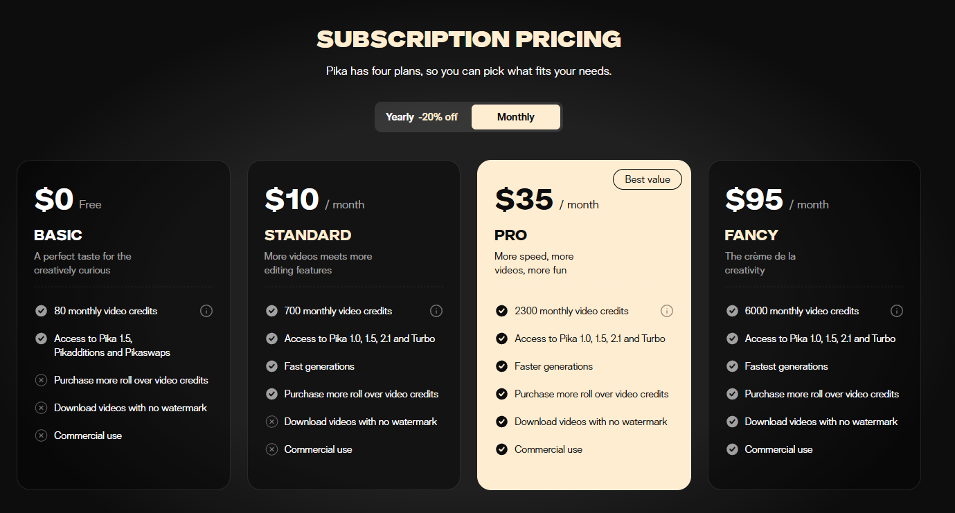 Pika AI Pricing