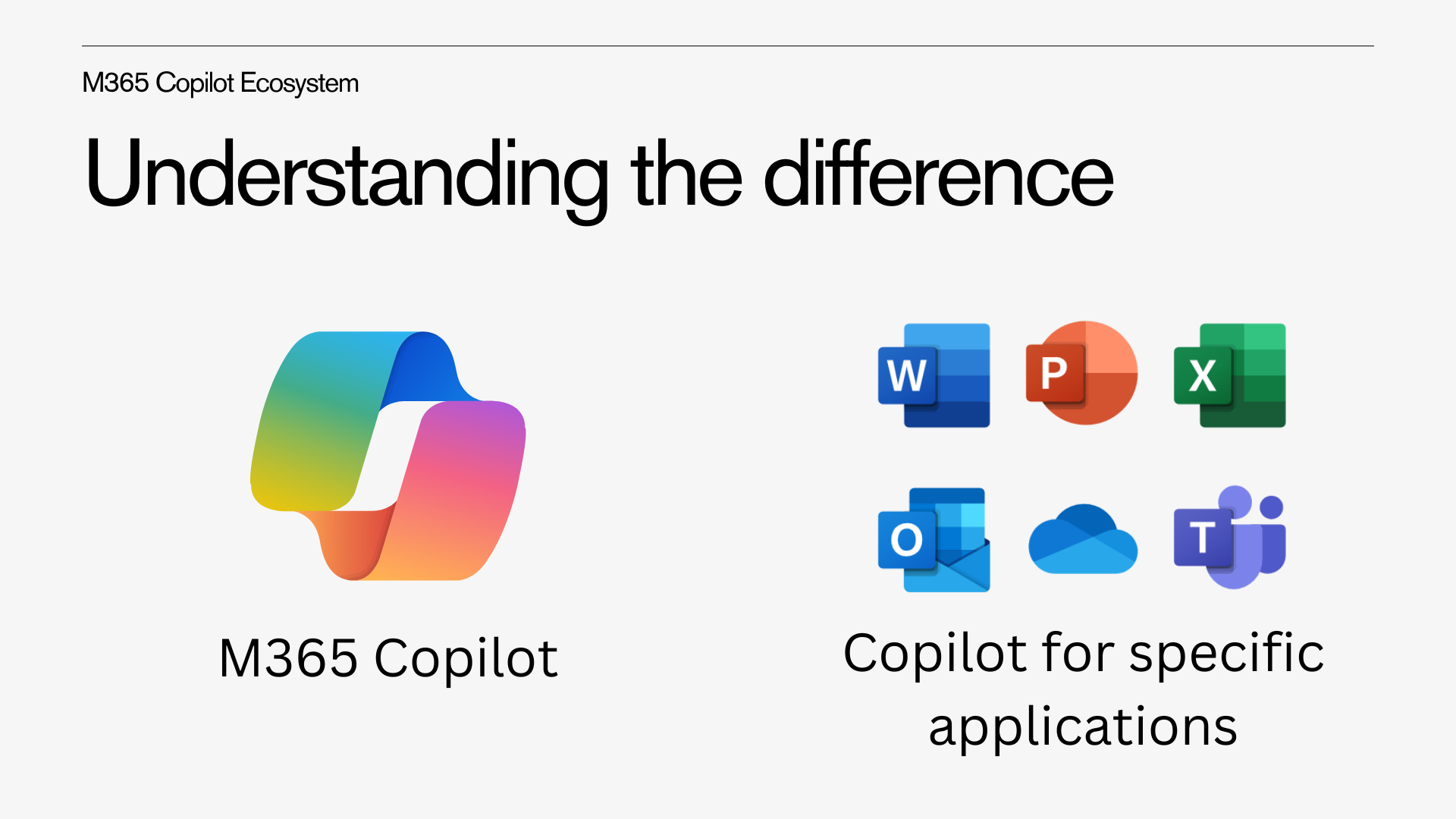 Diagram of the Microsoft365 Copilot ecosystem
