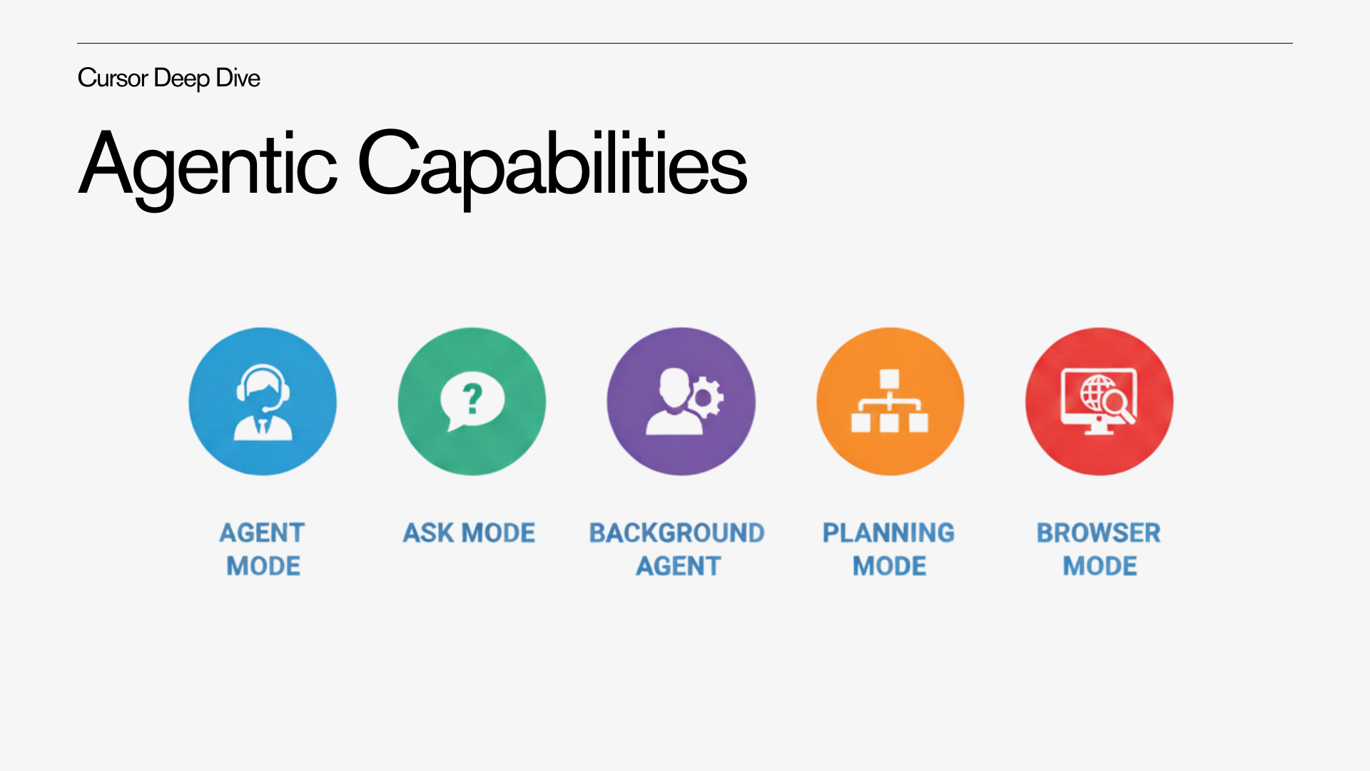 Different types of agents in Cursor